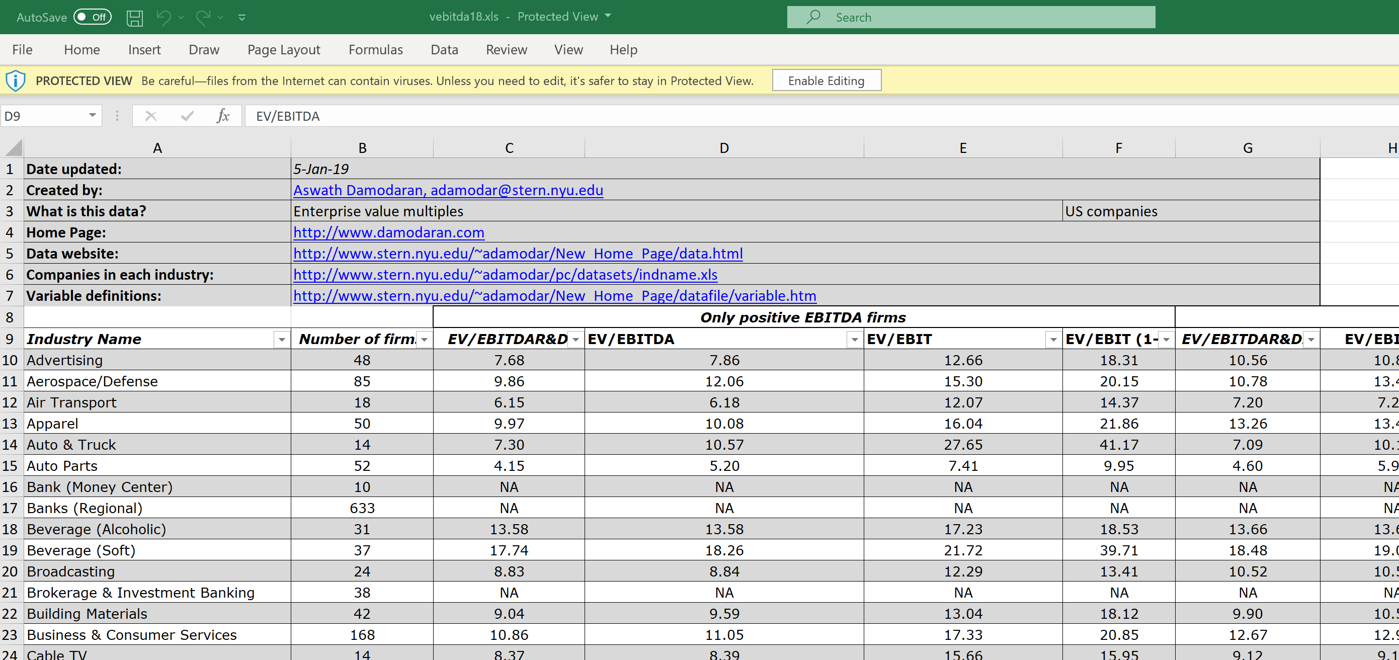 Screenshot of Damodaran’s Excel file “Value EBIT & Value/EBITDA Multiples by Industry Sector” (http://pages.stern.nyu.edu/~adamodar/pc/archives/vebitda18.xls", obtained on January 17, 2021)